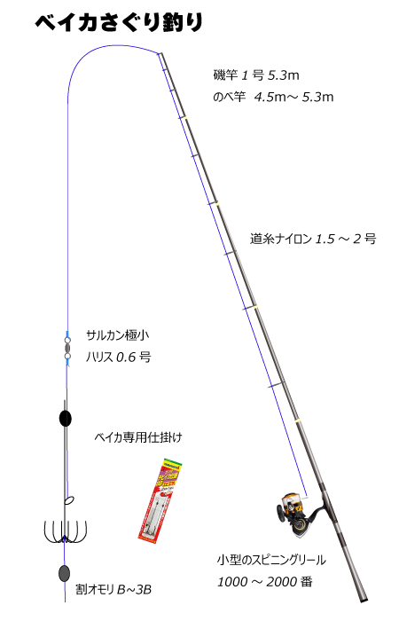 ベイカさぐり釣り（エサ釣り）