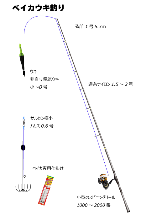 ベイカうき釣り（エサ釣り）